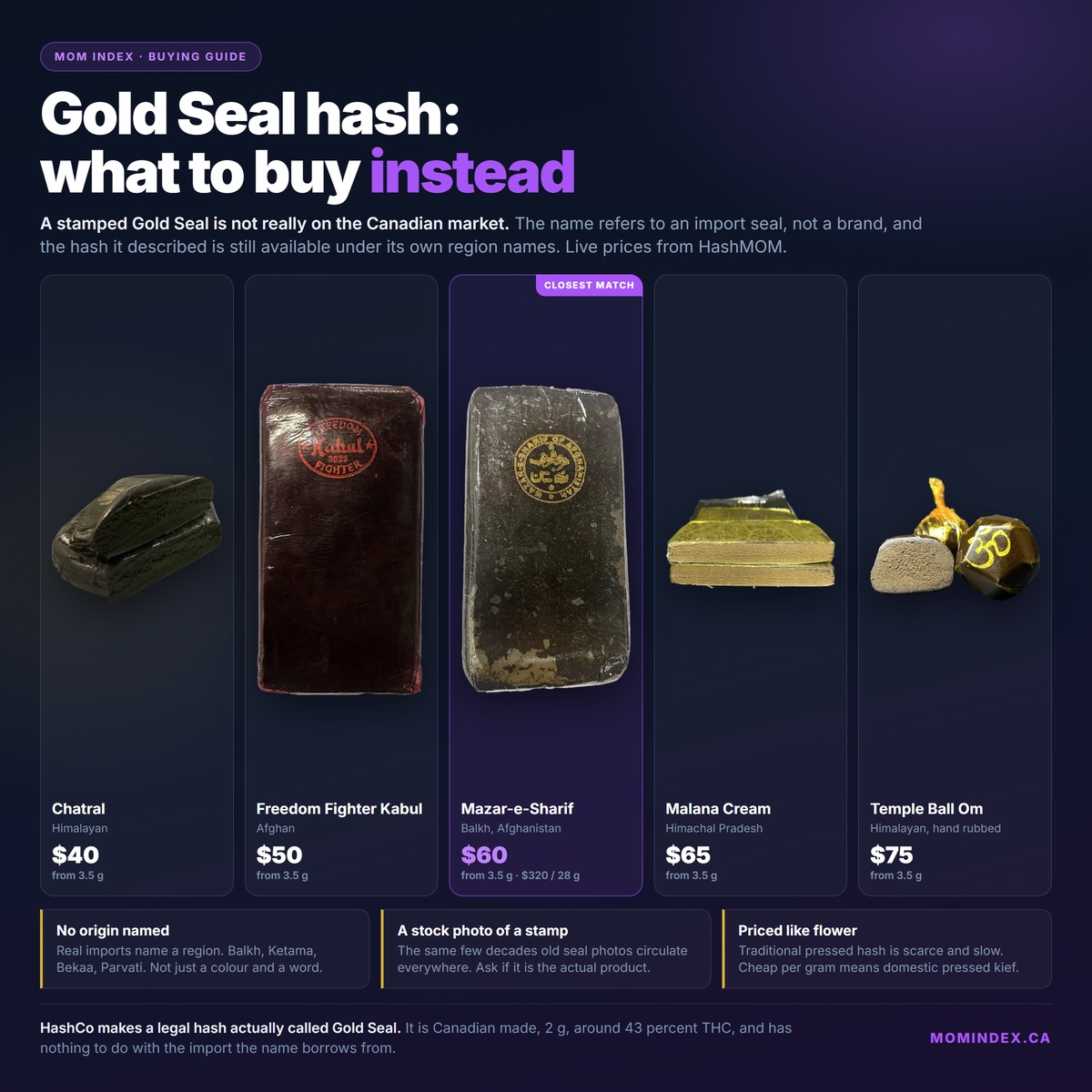 Where to Get Gold Seal Hash Online in Canada