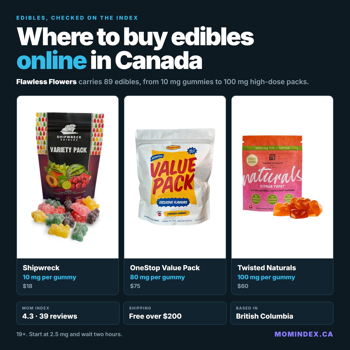 Where to Buy Edibles Online in Canada