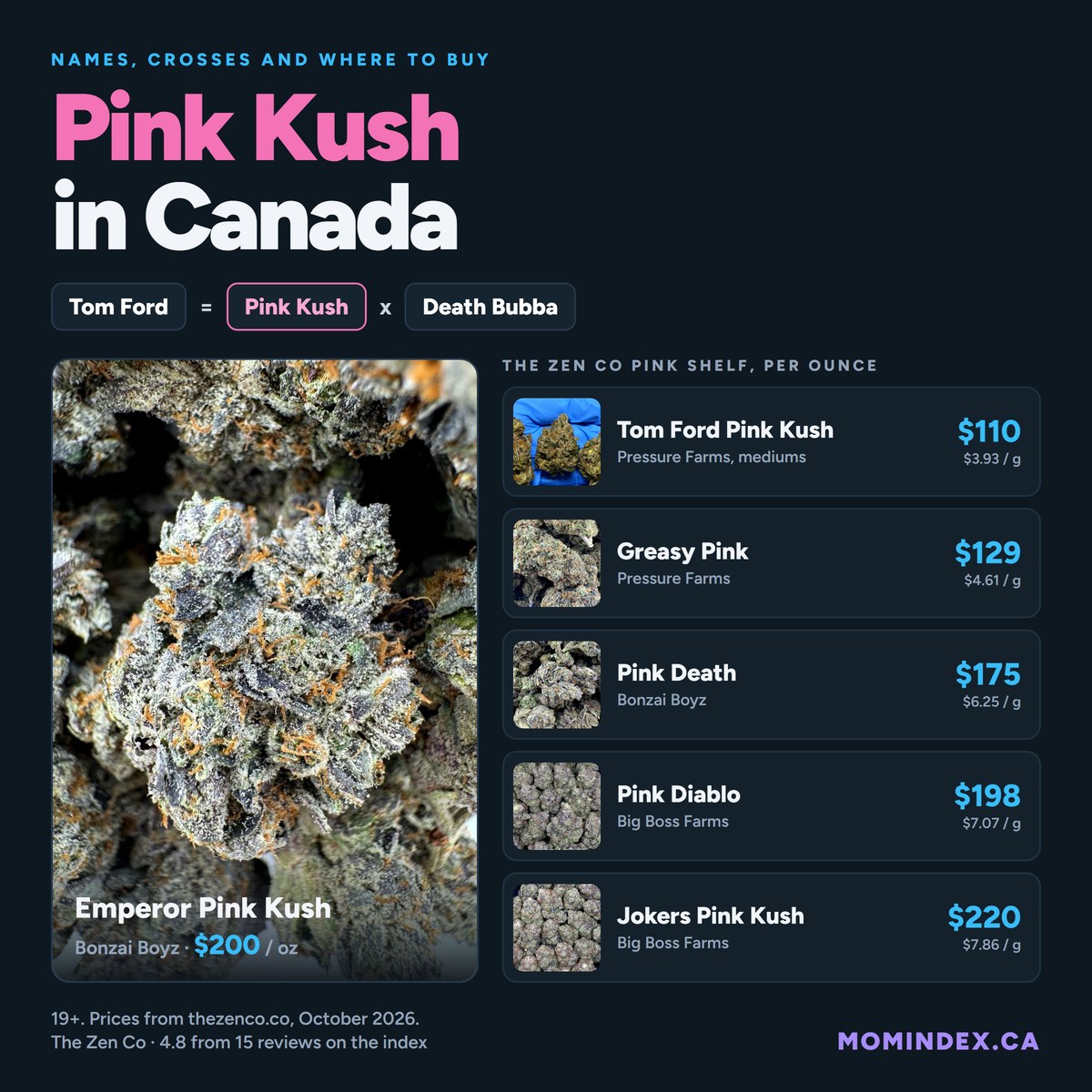 Pink Kush in Canada: Tom Ford, Greasy Pink and Where to Buy Them
